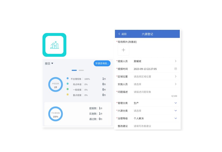 全员持续改善