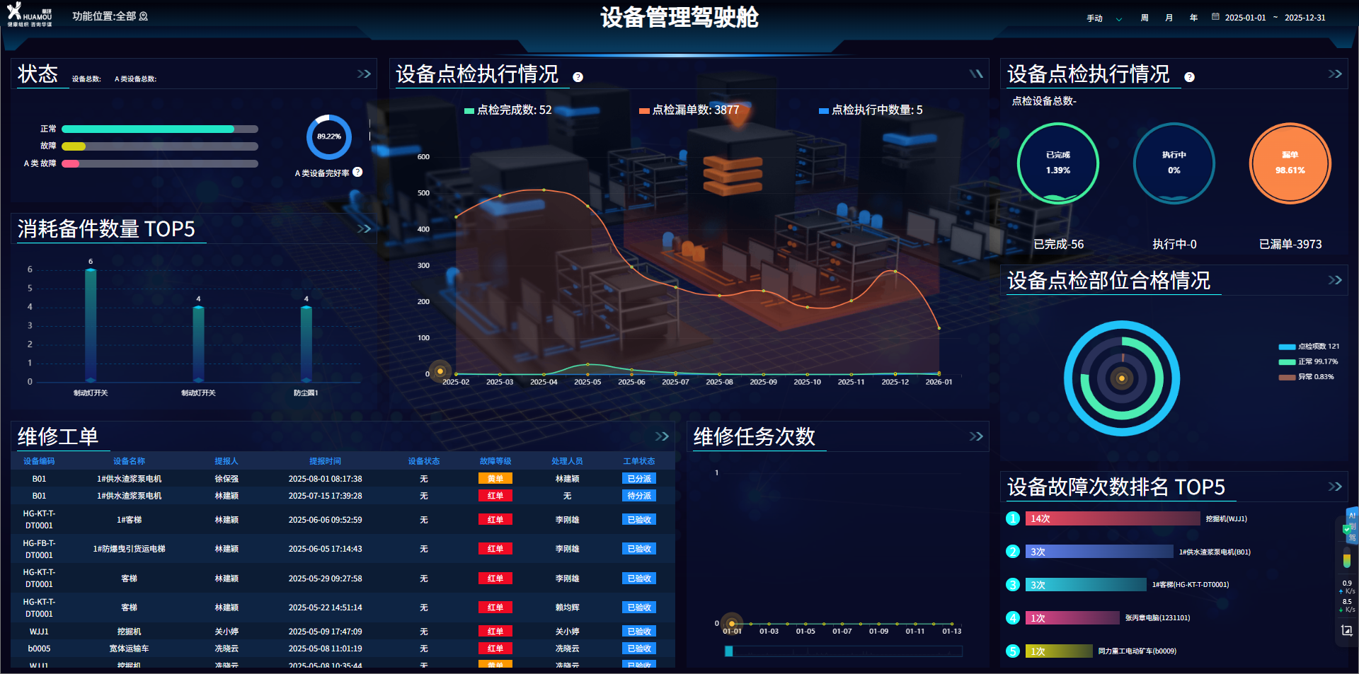 管理效率大幅提速