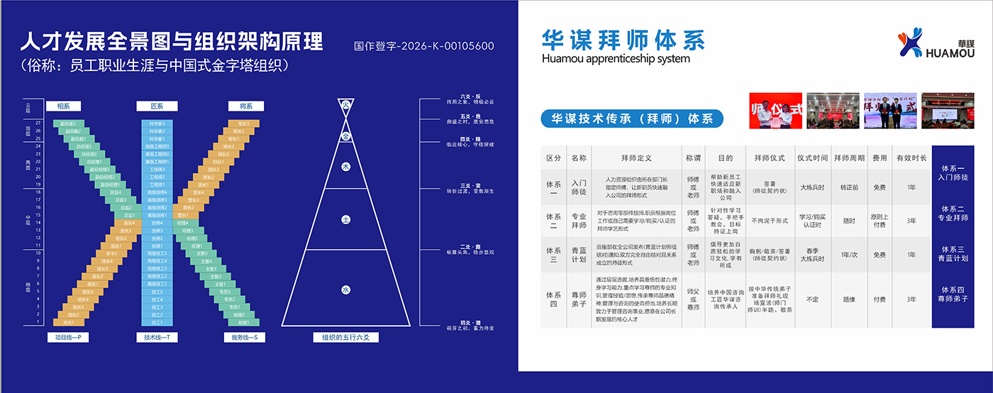 8a139cc816837fb2d6a7d41ba5c67490.jpg 职业生涯规划图拜师体系图.jpg